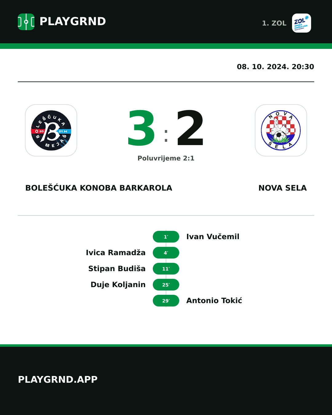 Instagram slika: Bolešćuka Konoba Barkarola 3:2 Nova Sela