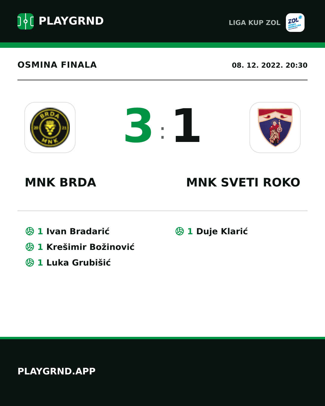 Instagram slika: MNK Brda 3:1 MNK Sveti Roko