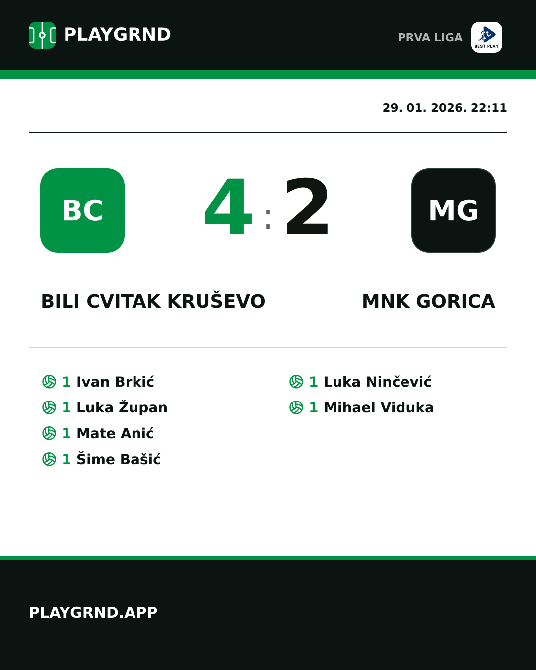 Instagram slika: Bili Cvitak Kruševo 4:2 MNK Gorica
