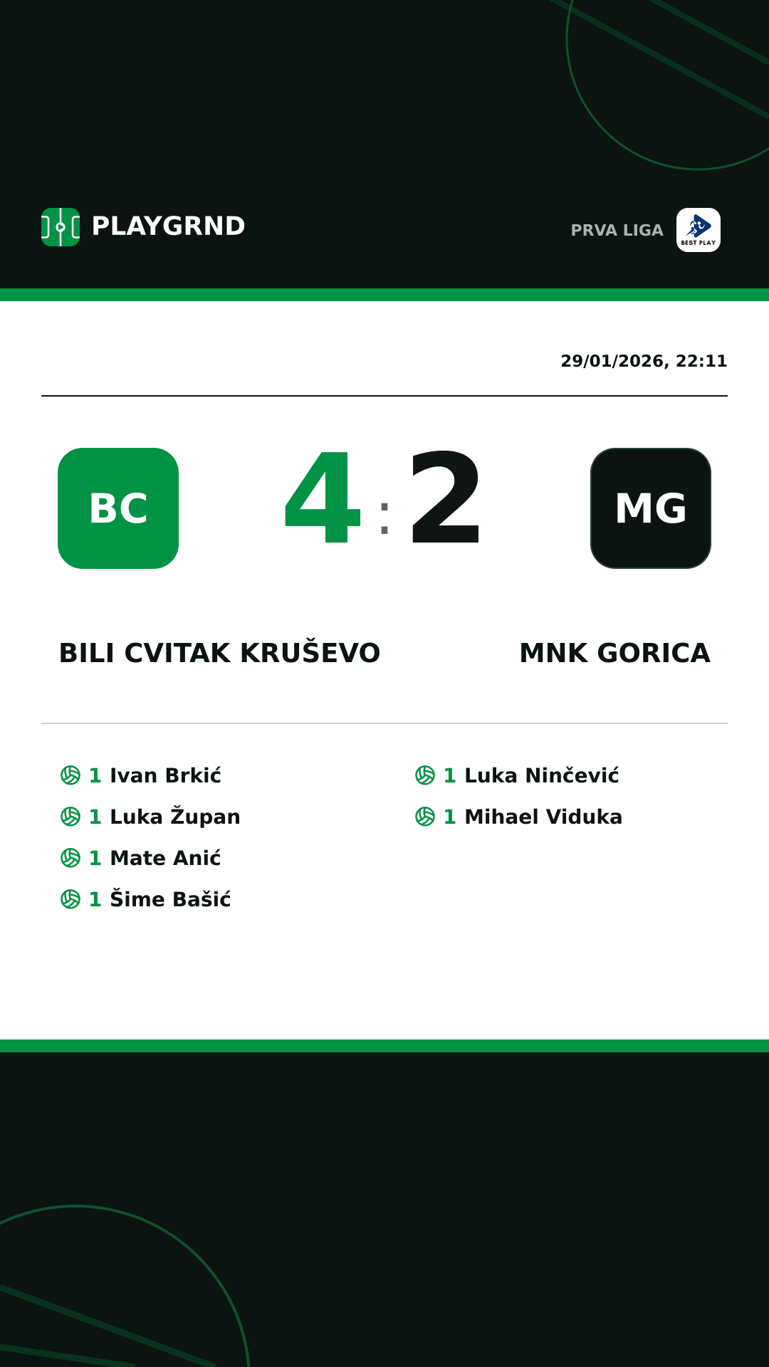 Instagram artwork: Bili Cvitak Kruševo 4:2 MNK Gorica
