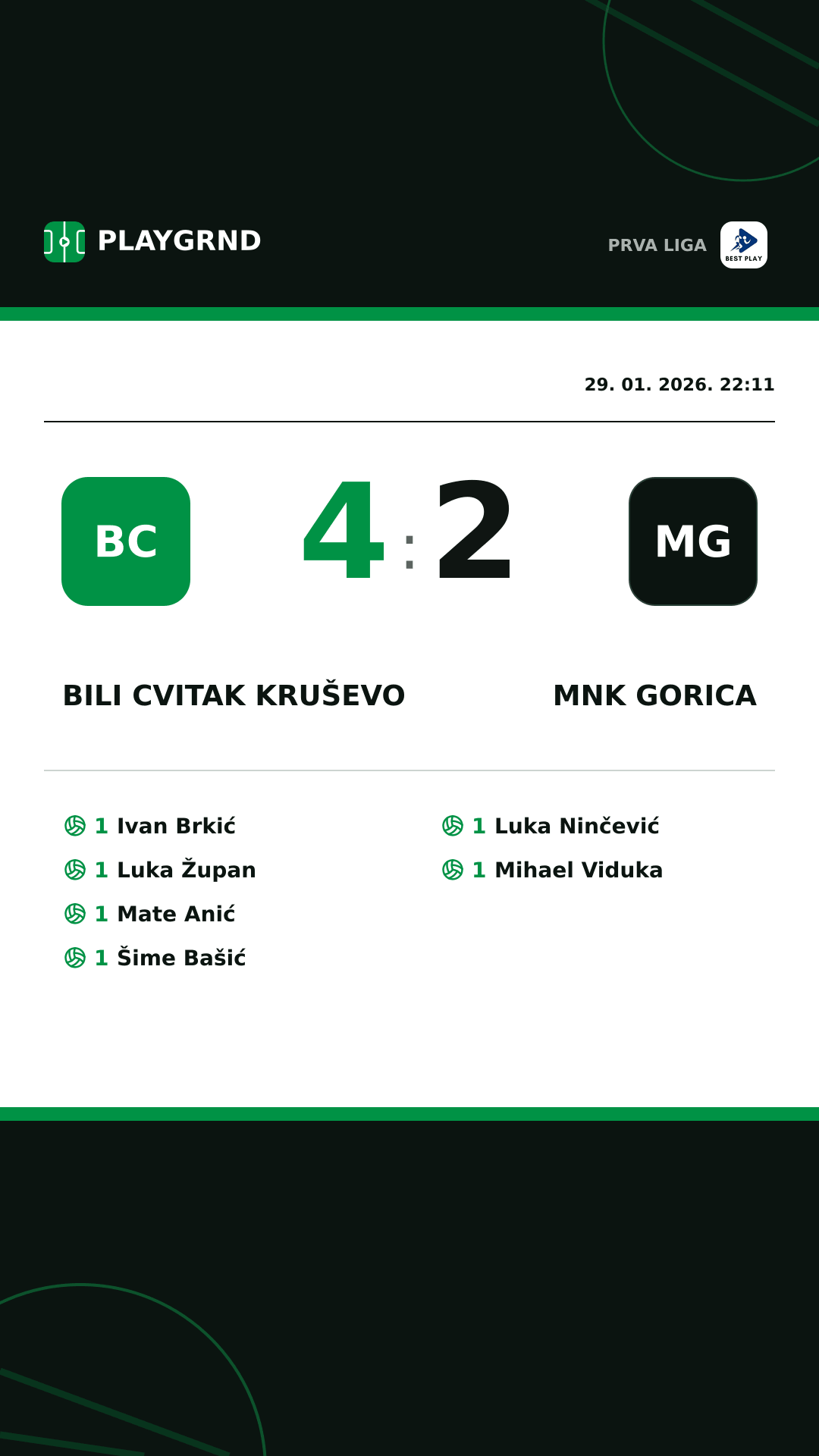 Instagram slika: Bili Cvitak Kruševo 4:2 MNK Gorica