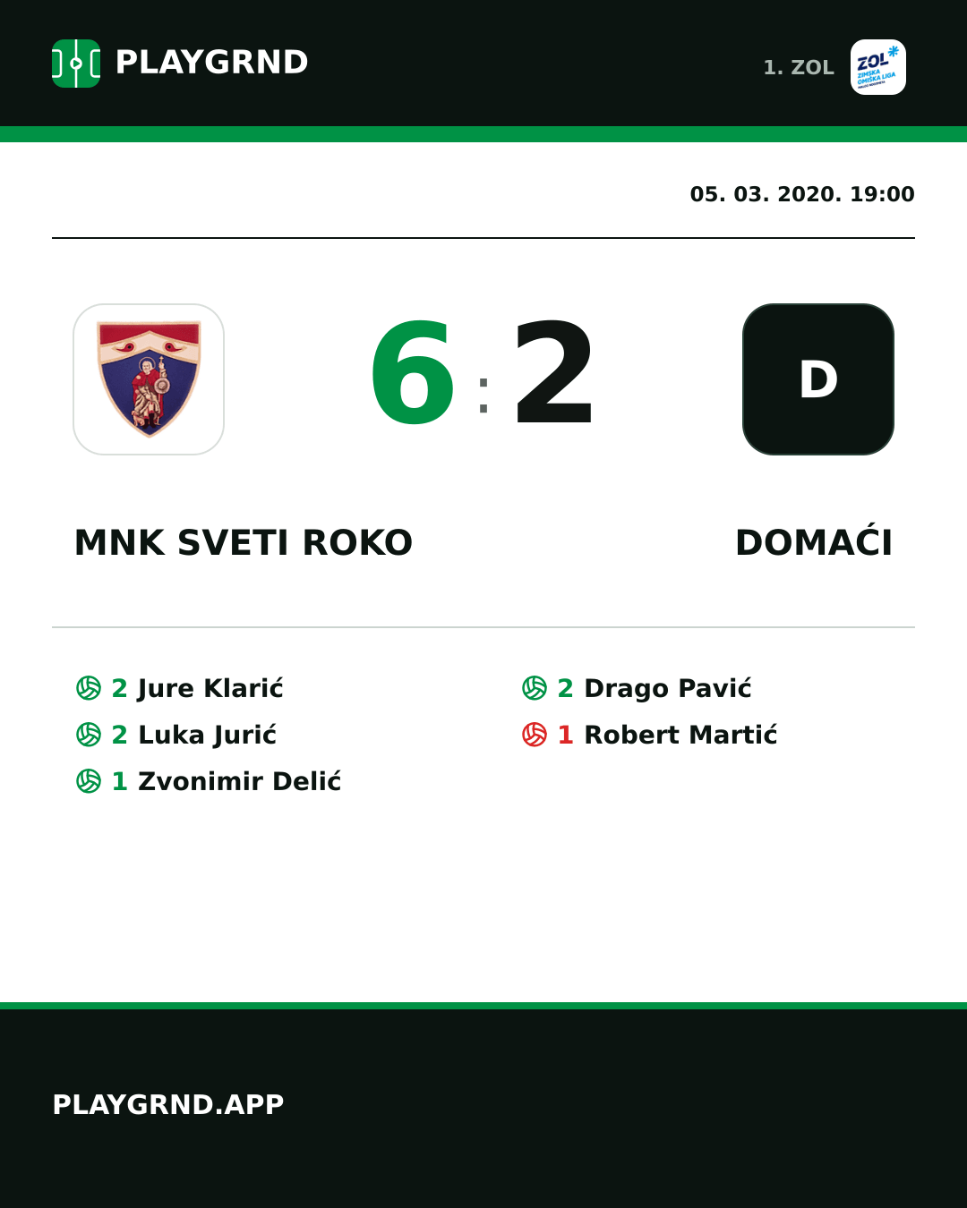 Instagram slika: MNK Sveti Roko 6:2 Domaći