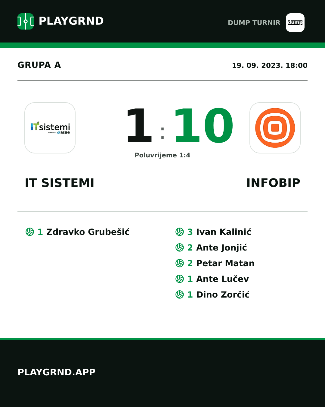 Instagram slika: IT Sistemi 1:10 Infobip