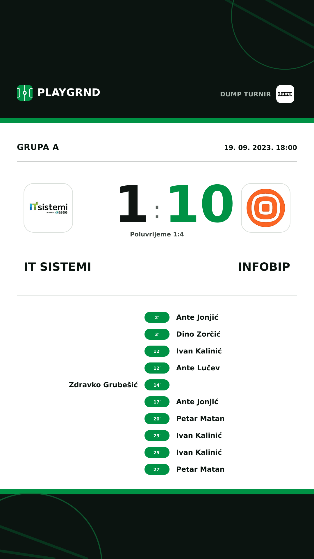 Instagram slika: IT Sistemi 1:10 Infobip