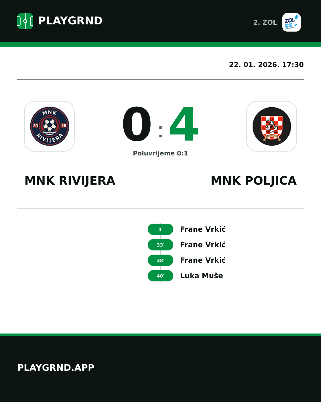 Instagram slika: MNK Rivijera 0:4 MNK Poljica