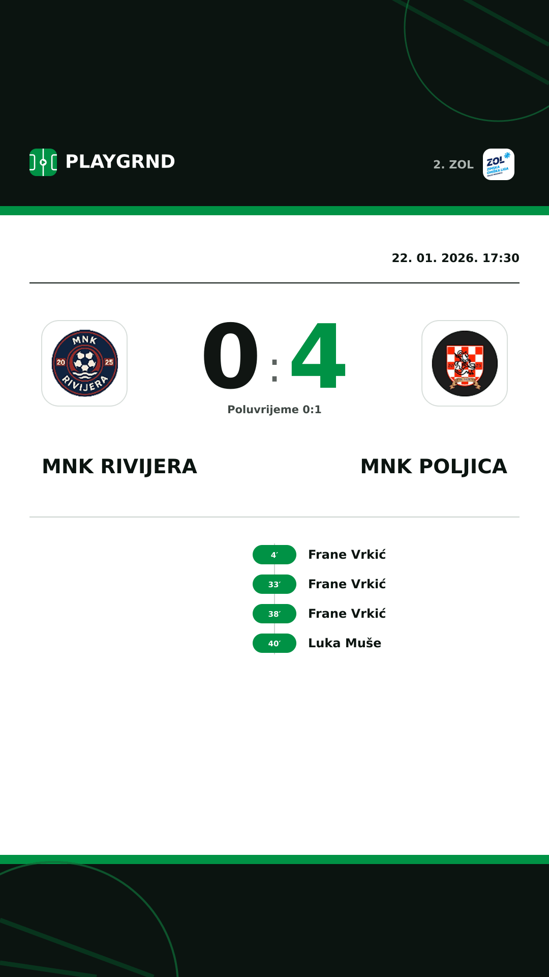 Instagram slika: MNK Rivijera 0:4 MNK Poljica