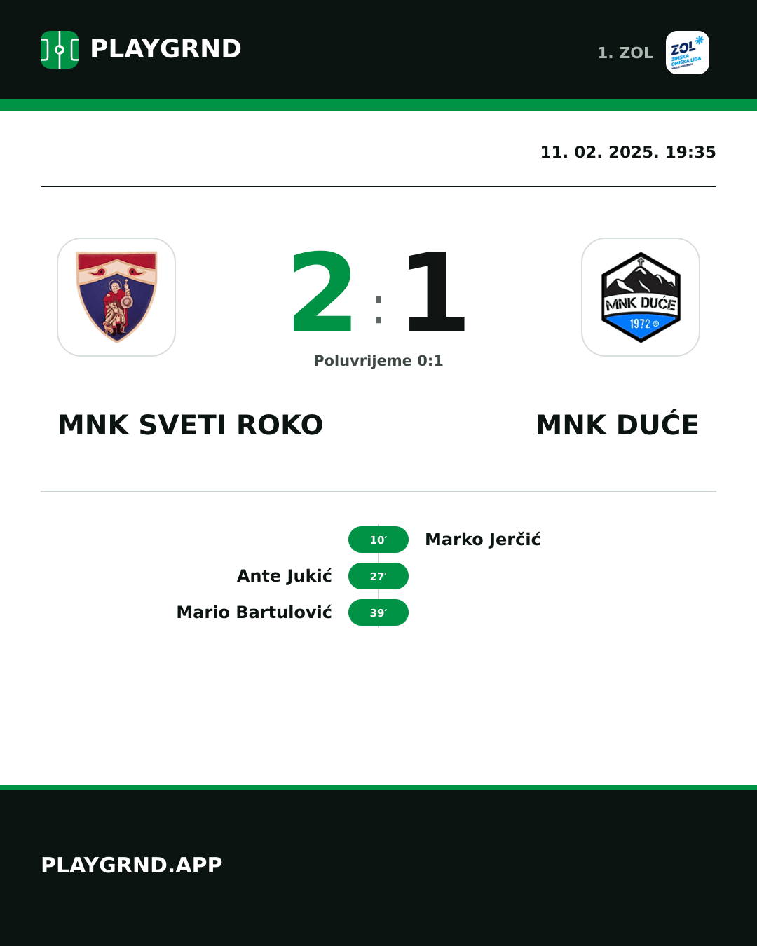 Instagram slika: MNK Sveti Roko 2:1 MNK Duće