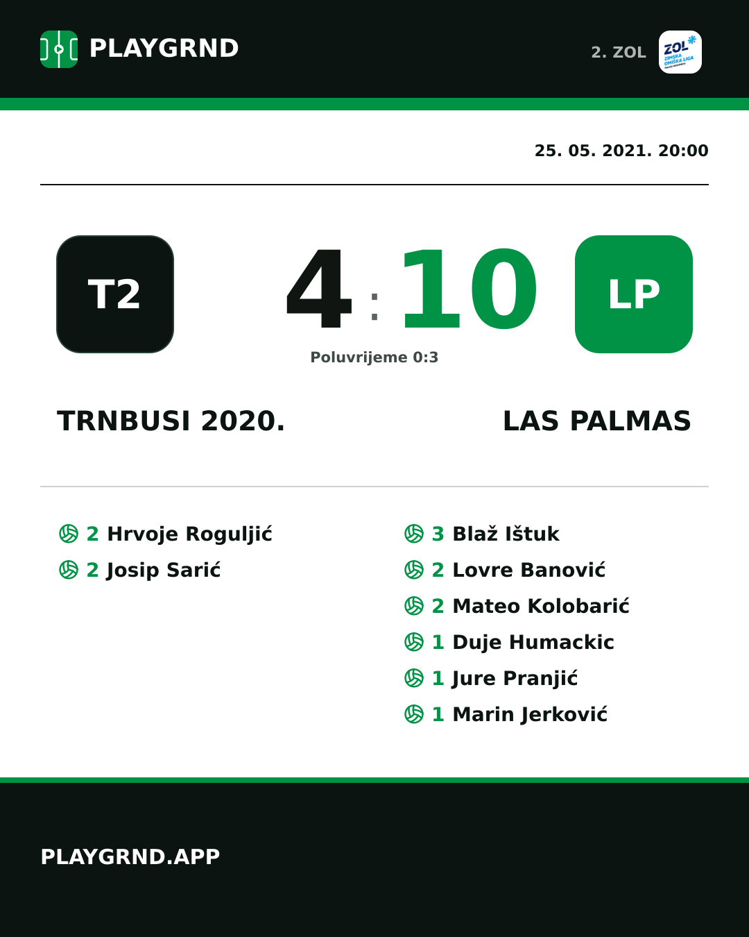 Instagram slika: Trnbusi 2020. 4:10 Las Palmas