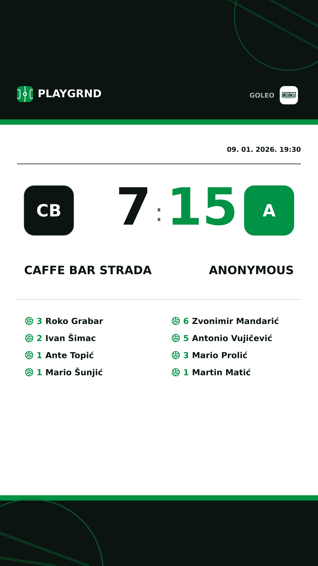 Instagram slika: Caffe bar Strada 7:15 Anonymous
