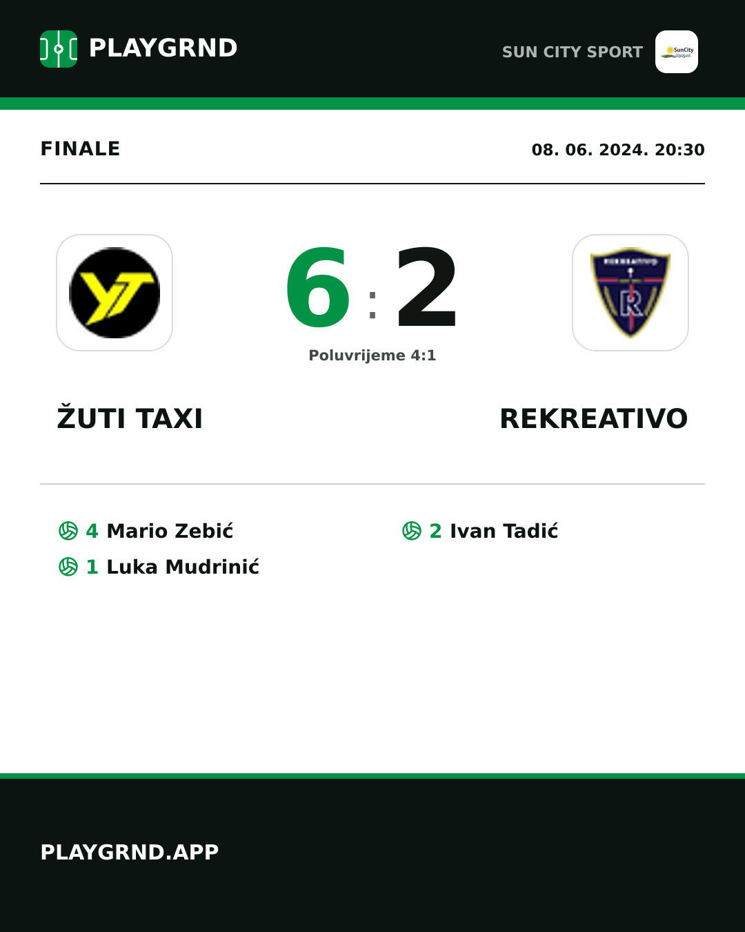 Instagram slika: Žuti Taxi 6:2 Rekreativo