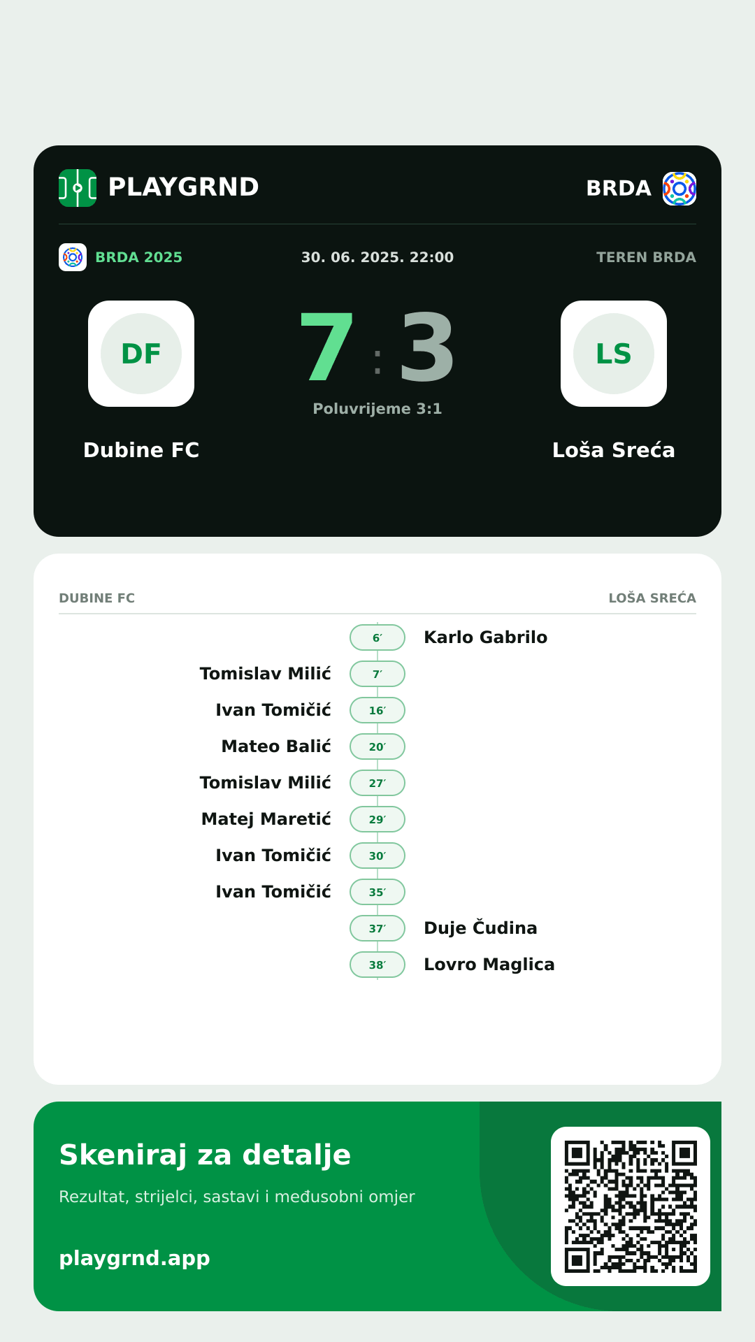 Story slika: Dubine FC 7:3 Loša Sreća