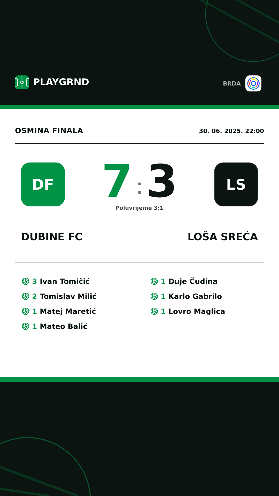 Instagram slika: Dubine FC 7:3 Loša Sreća