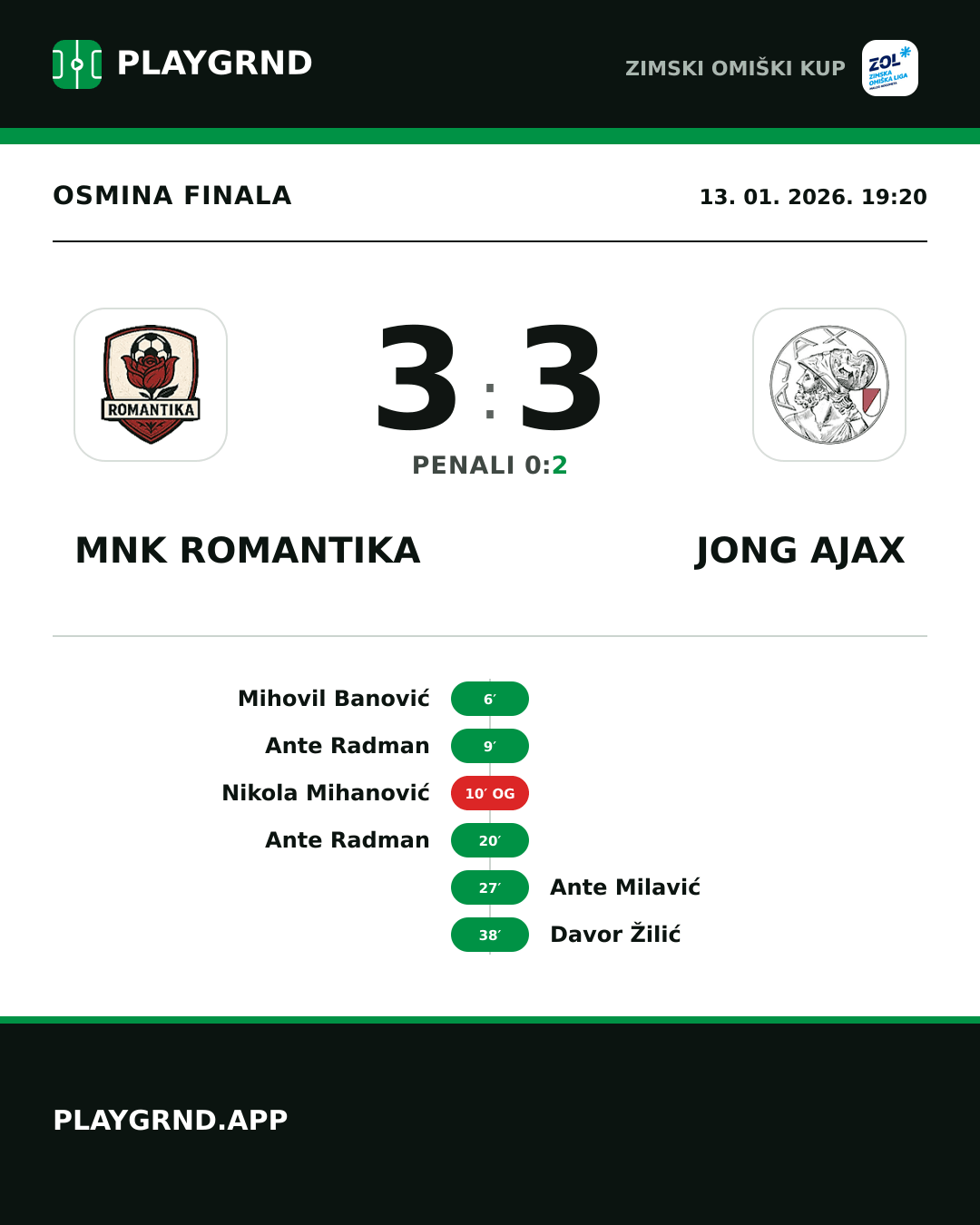 Instagram slika: MNK Romantika 3:3 Jong Ajax