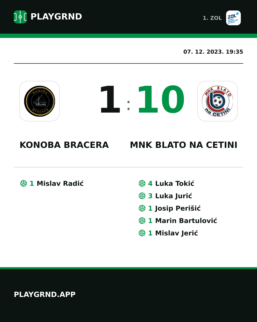 Instagram slika: Konoba Bracera 1:10 MNK Blato na Cetini