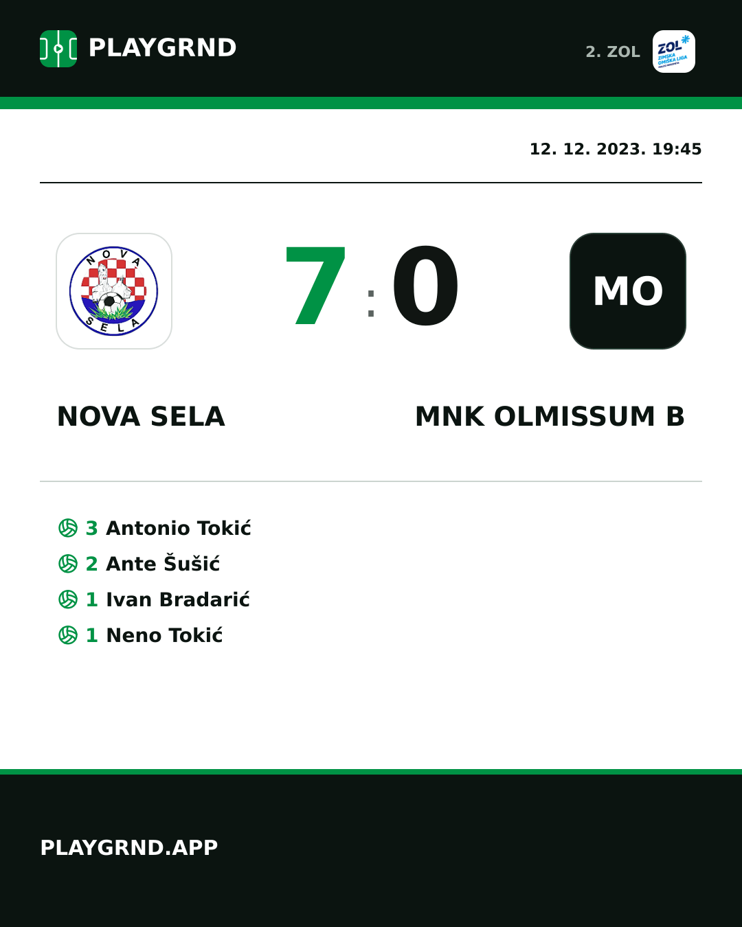 Instagram slika: Nova Sela 7:0 MNK Olmissum B