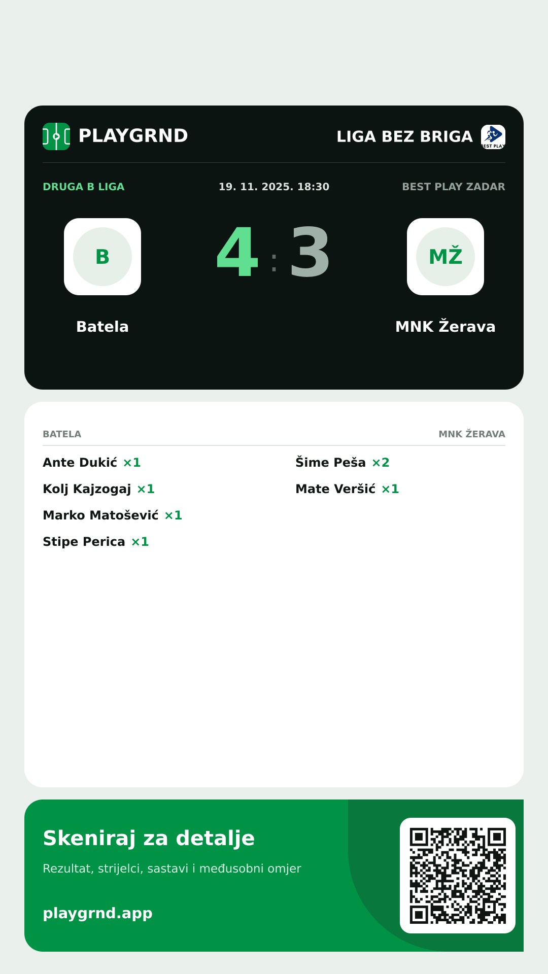 Story image: Batela 4:3 MNK Žerava