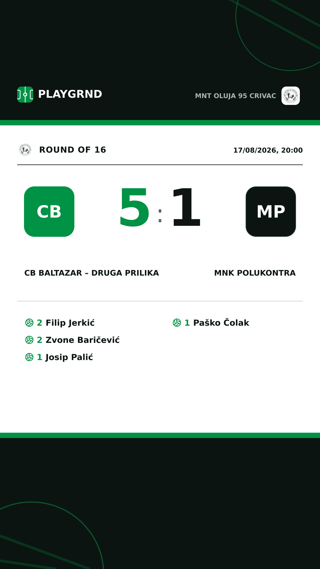 Instagram artwork: CB Baltazar – Druga Prilika 5:1 MNK Polukontra