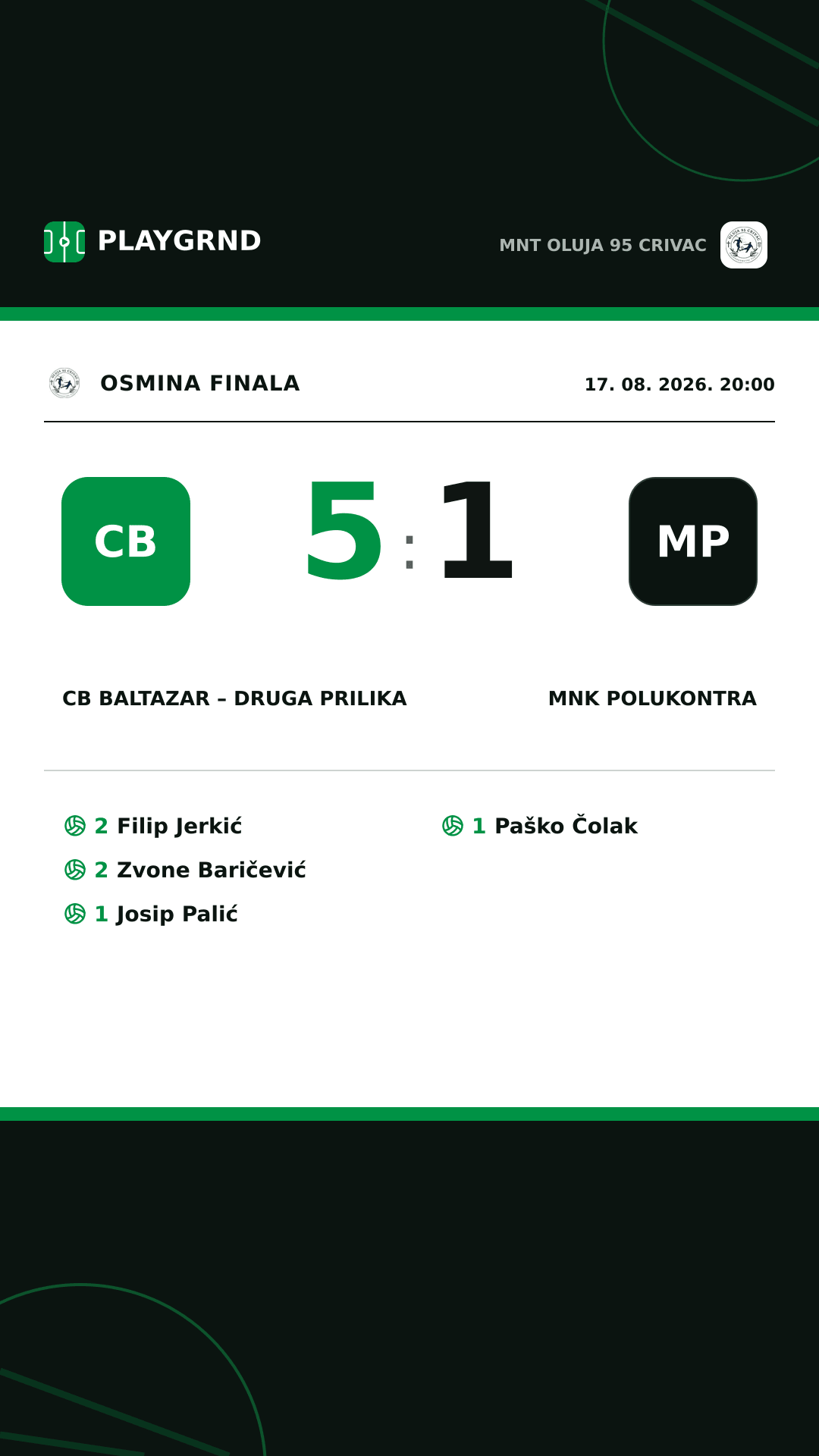 Instagram slika: CB Baltazar – Druga Prilika 5:1 MNK Polukontra