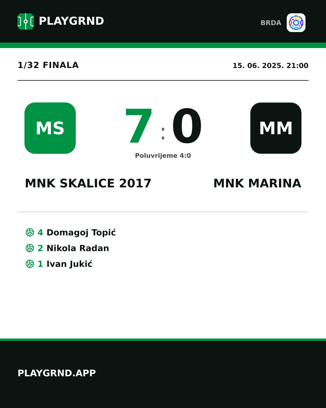 Instagram slika: MNK Skalice 2017 7:0 MNK Marina