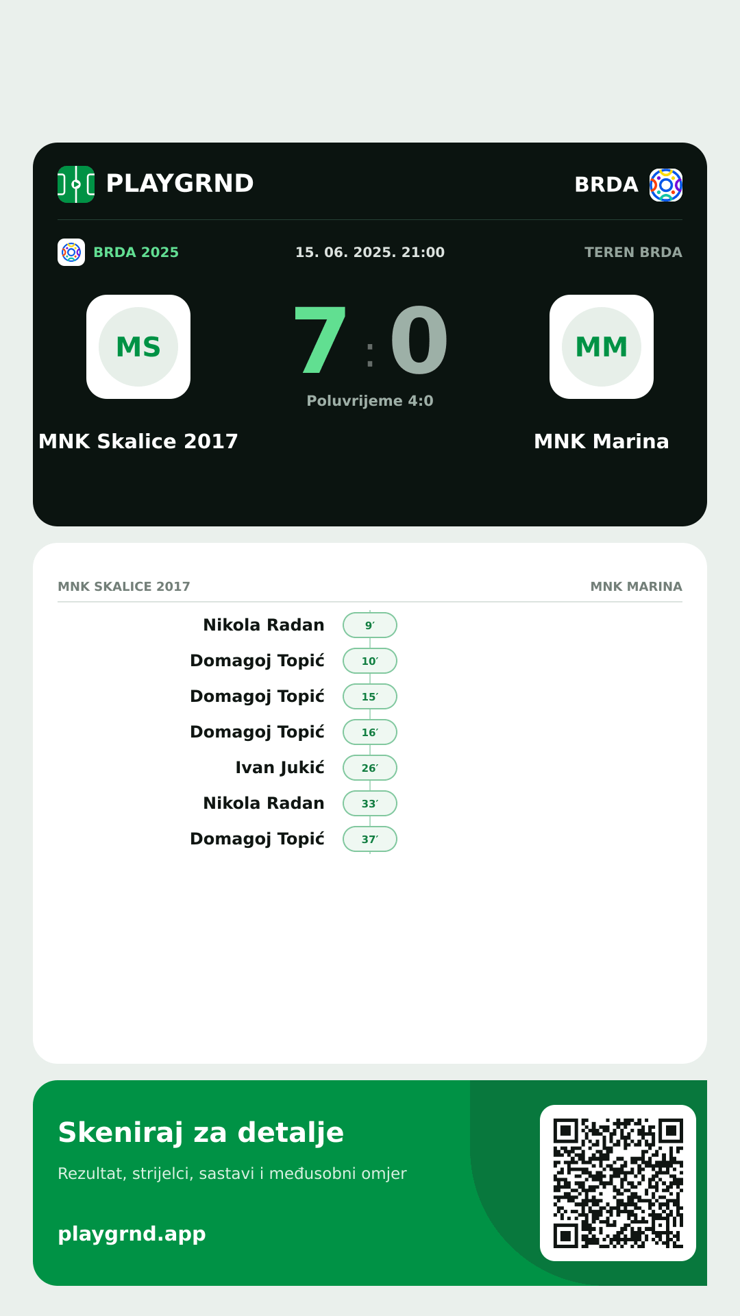 Story image: MNK Skalice 2017 7:0 MNK Marina