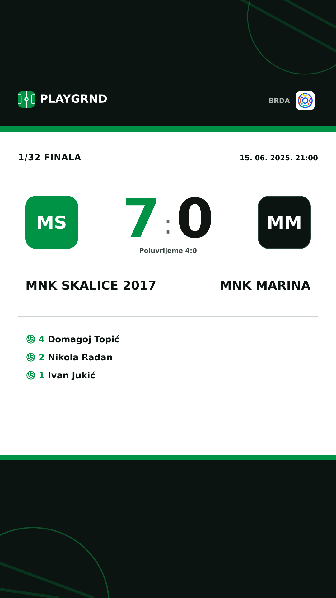 Instagram slika: MNK Skalice 2017 7:0 MNK Marina