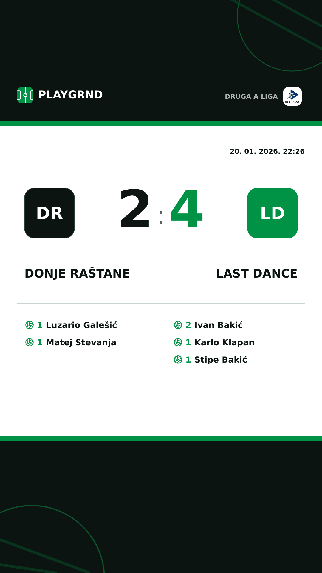 Instagram slika: Donje Raštane 2:4 Last Dance