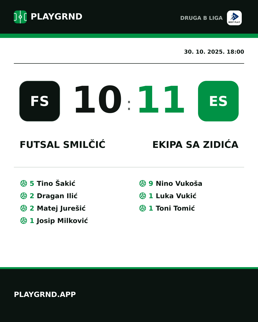 Instagram slika: Futsal Smilčić 10:11 Ekipa Sa Zidića