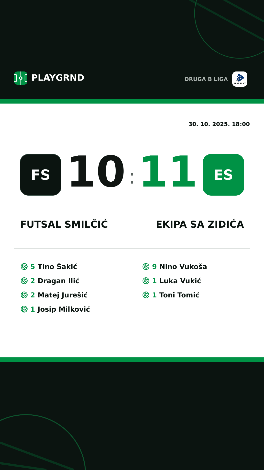 Instagram slika: Futsal Smilčić 10:11 Ekipa Sa Zidića