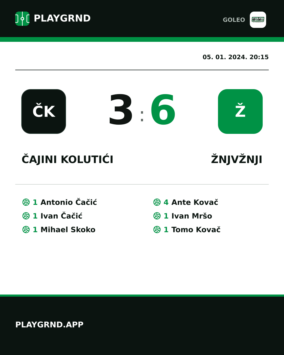 Instagram slika: Čajini kolutići 3:6 Žnjvžnji