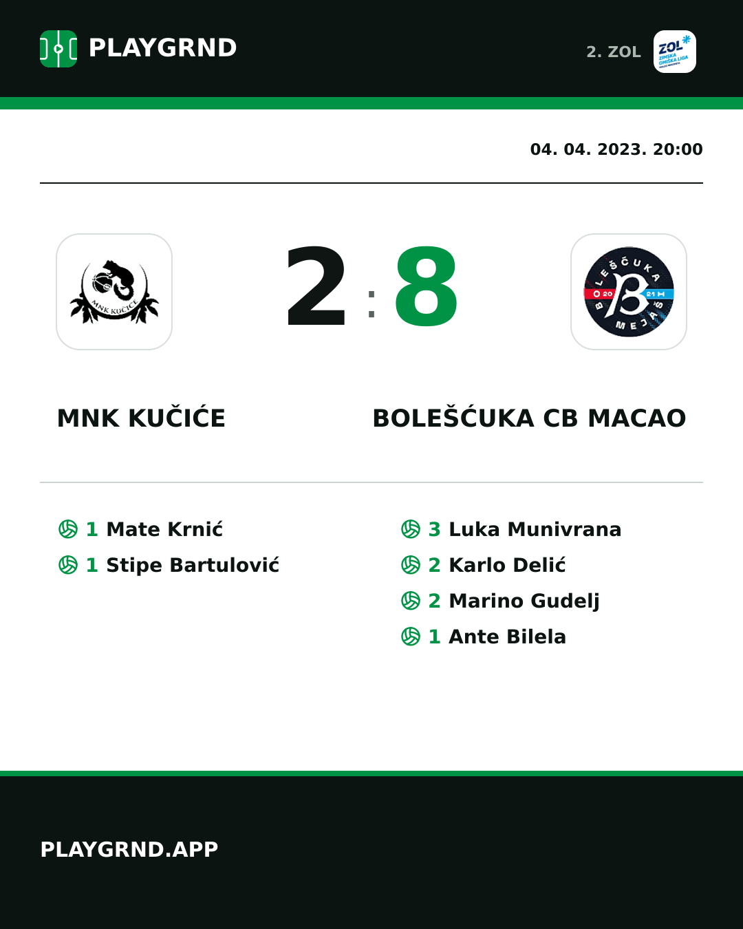 Instagram slika: MNK Kučiće 2:8 Bolešćuka CB Macao