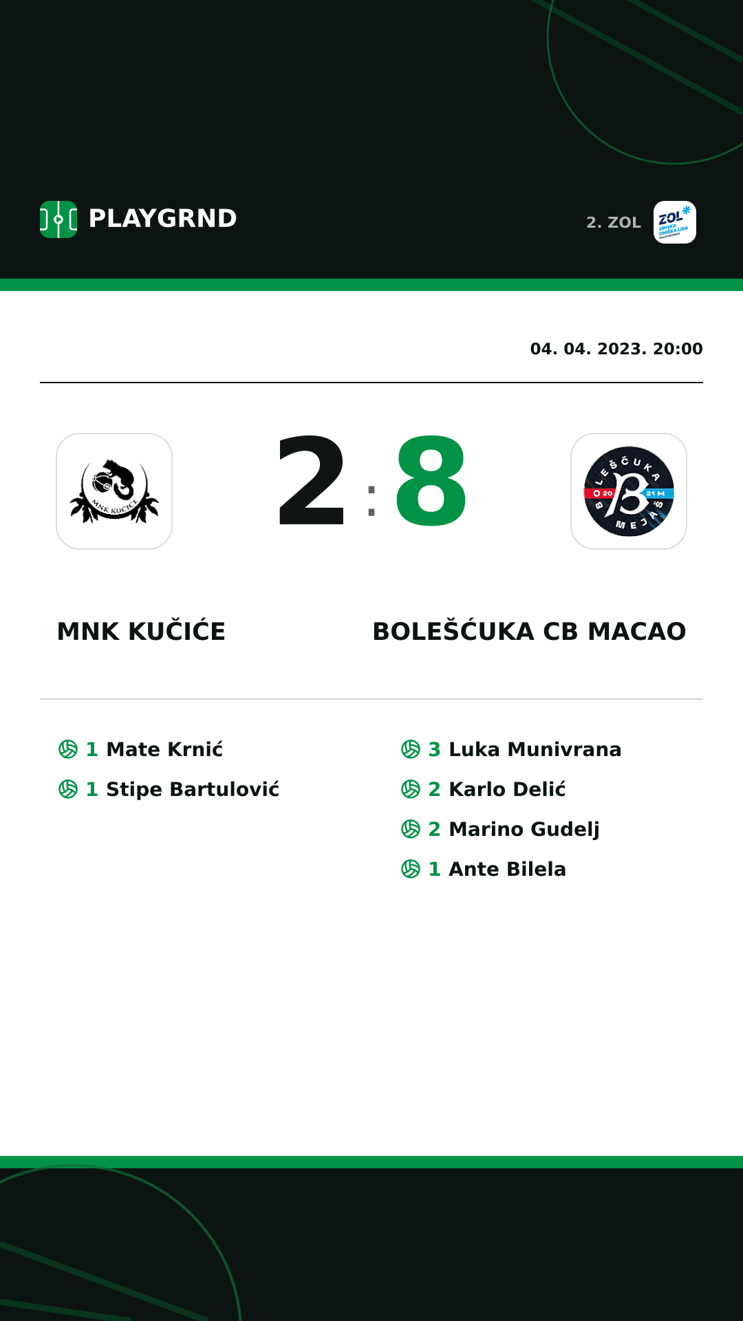 Instagram slika: MNK Kučiće 2:8 Bolešćuka CB Macao
