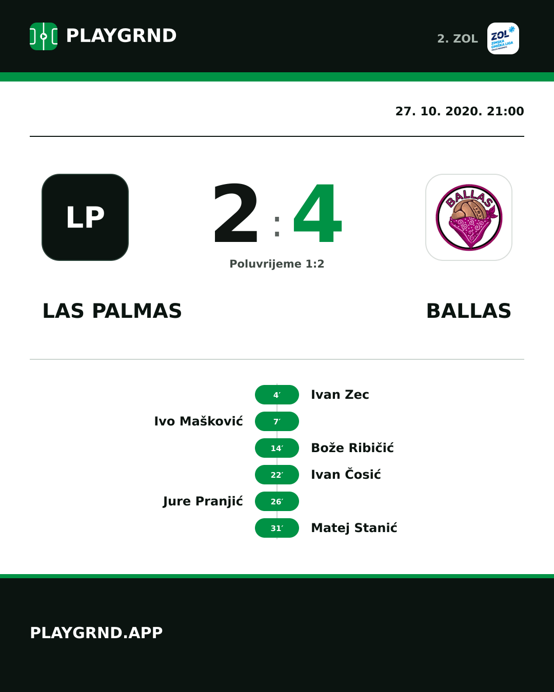 Instagram slika: Las Palmas 2:4 Ballas
