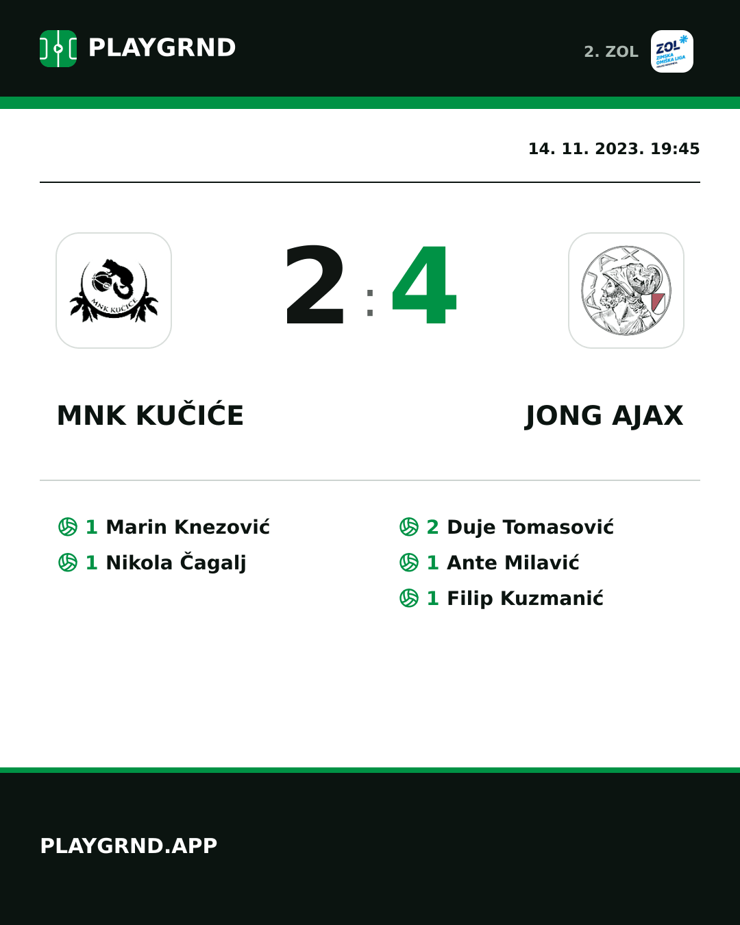 Instagram slika: MNK Kučiće 2:4 Jong Ajax