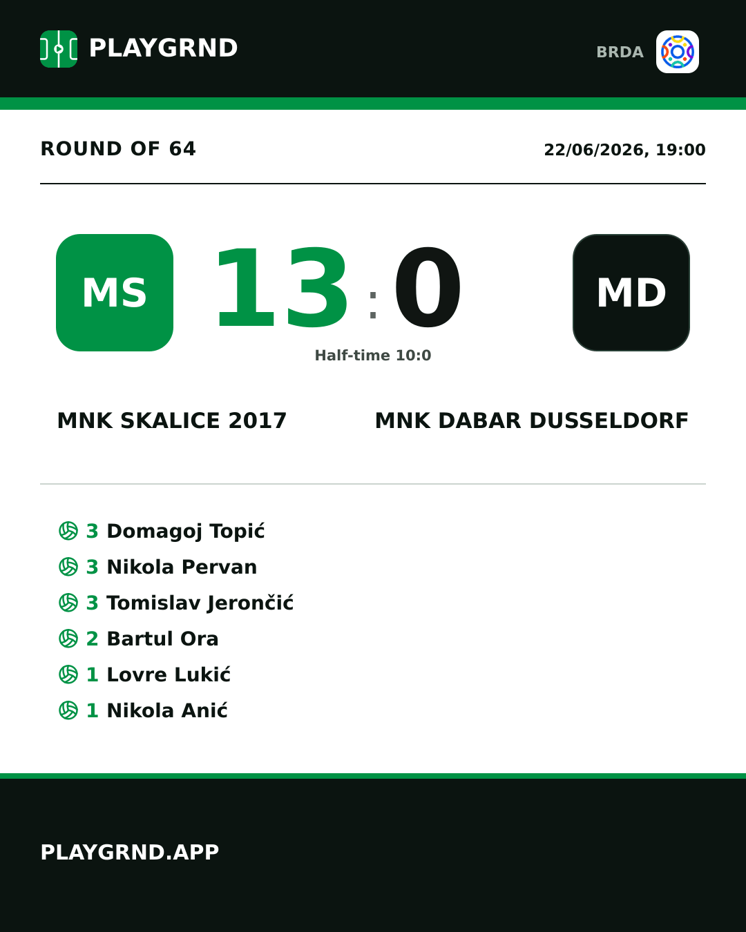 Instagram artwork: MNK Skalice 2017 13:0 MNK Dabar Dusseldorf