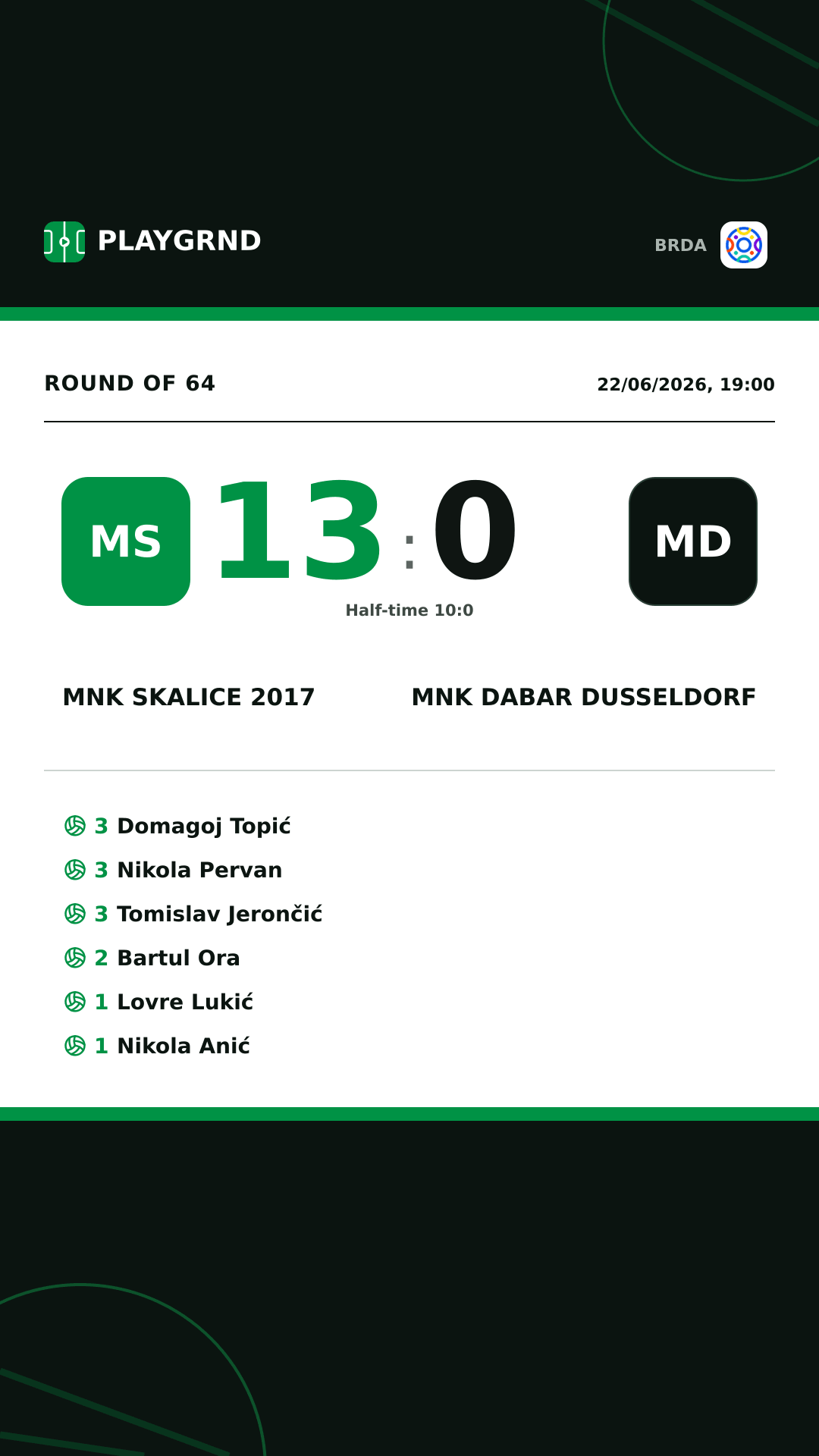 Instagram artwork: MNK Skalice 2017 13:0 MNK Dabar Dusseldorf