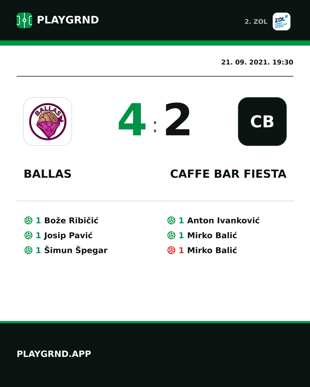 Instagram slika: Ballas 4:2 Caffe bar Fiesta