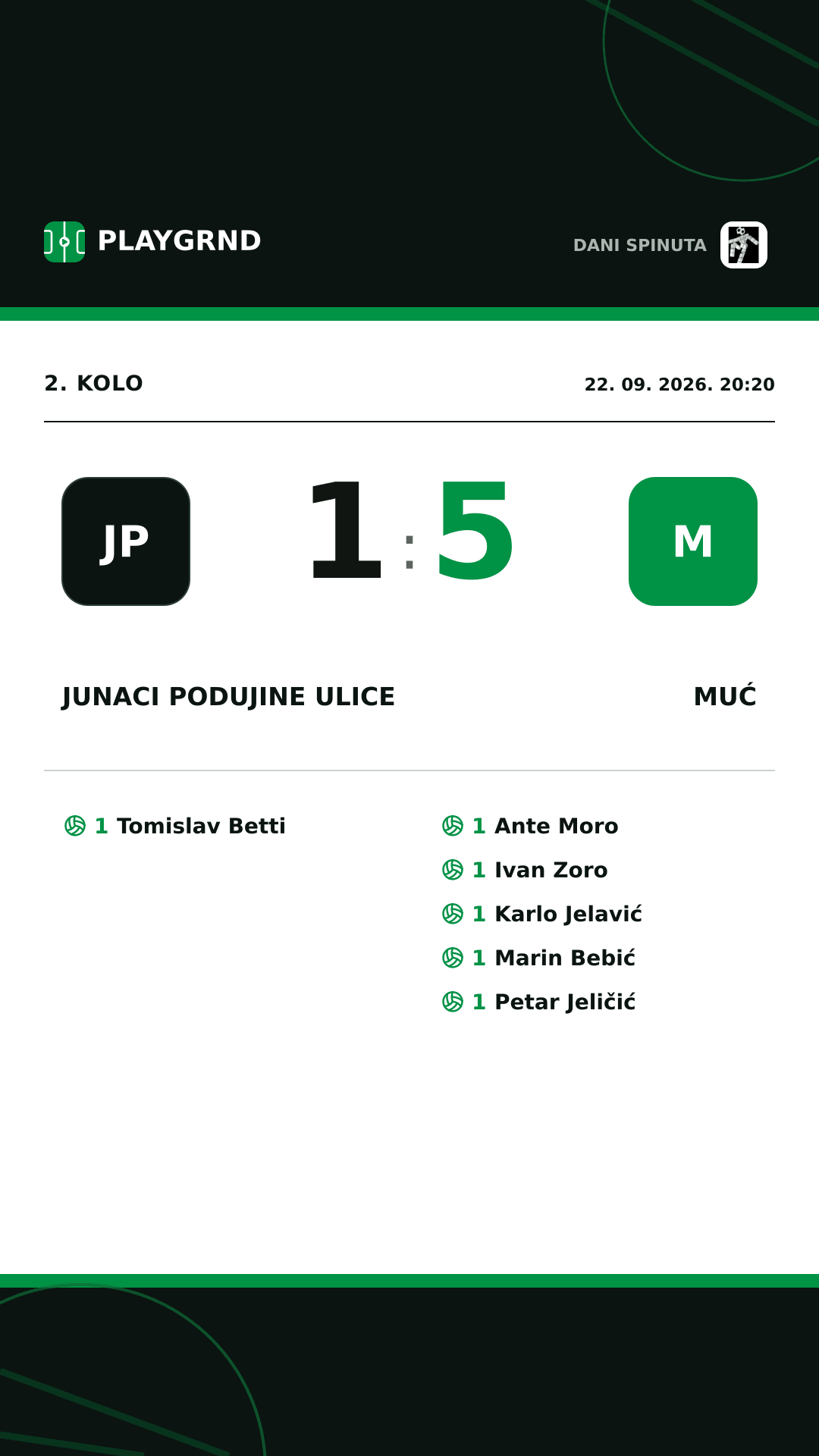 Instagram slika: Junaci Podujine Ulice vs Muć