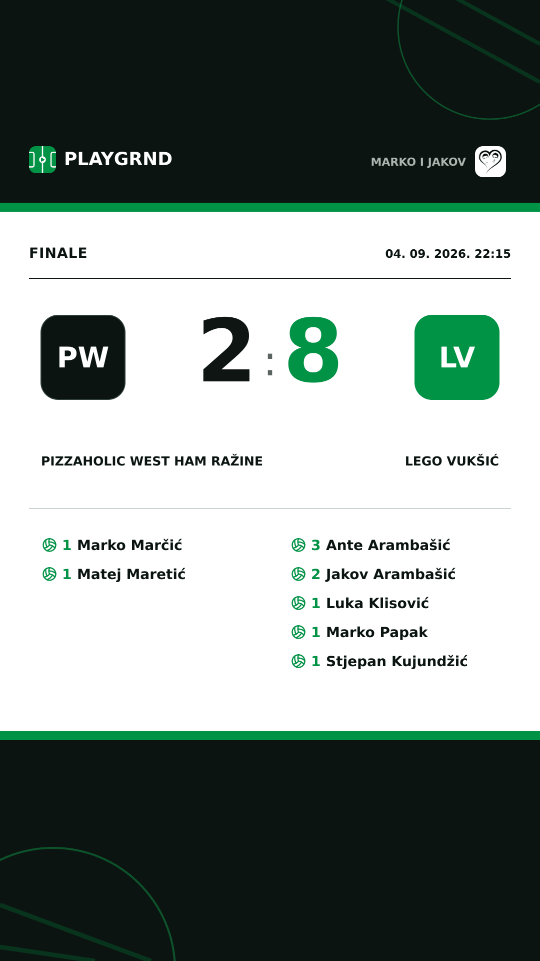 Instagram slika: Pizzaholic West ham Ražine 2:8 Lego Vukšić