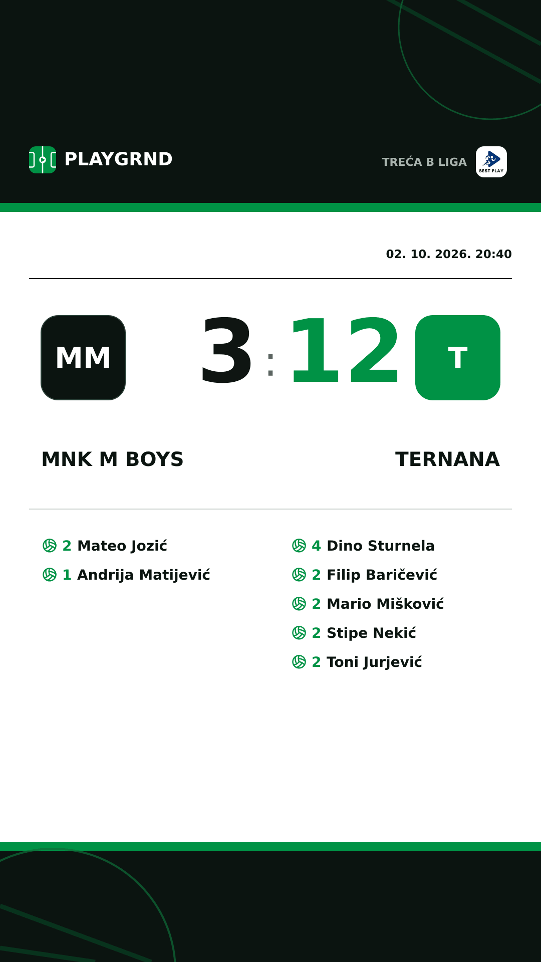 Instagram slika: MNK M Boys 3:12 Ternana