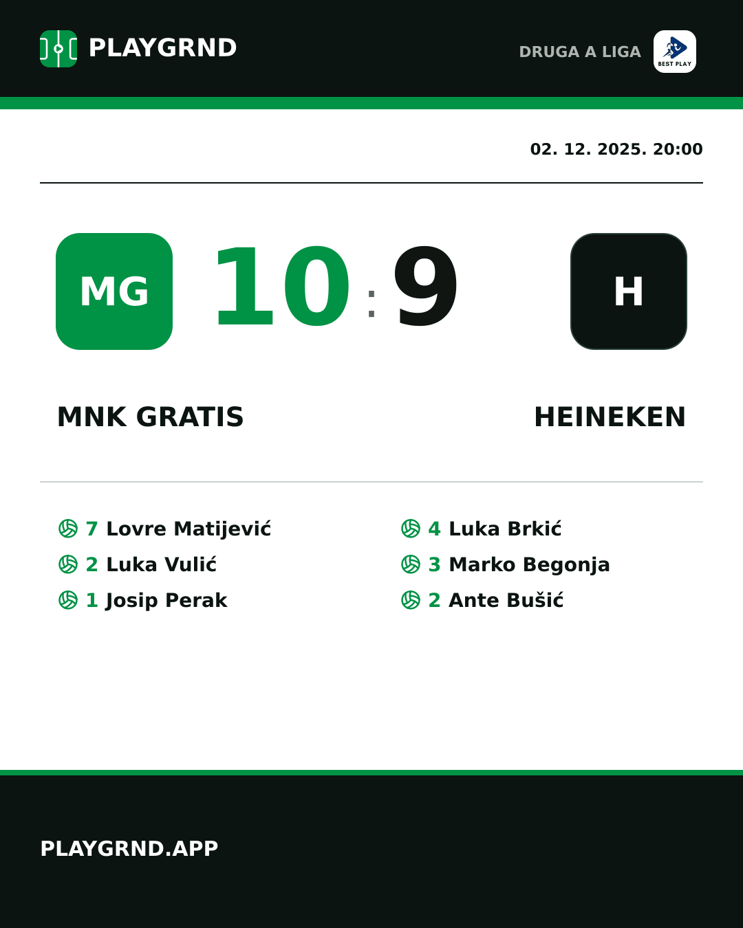 Instagram slika: MNK Gratis 10:9 Heineken