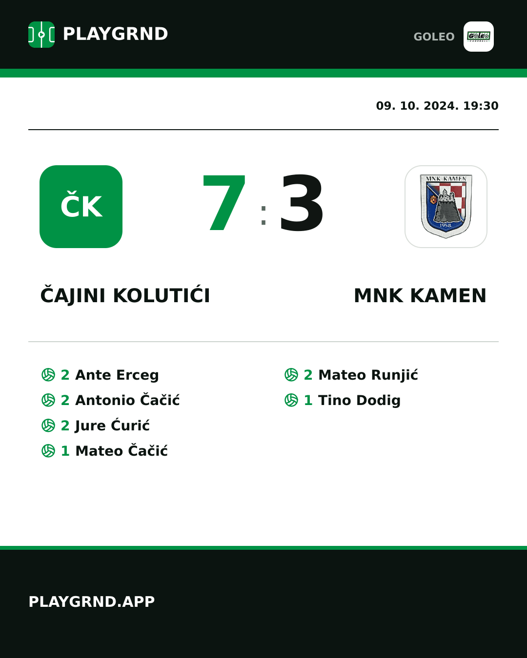Instagram slika: Čajini kolutići 7:3 MNK Kamen