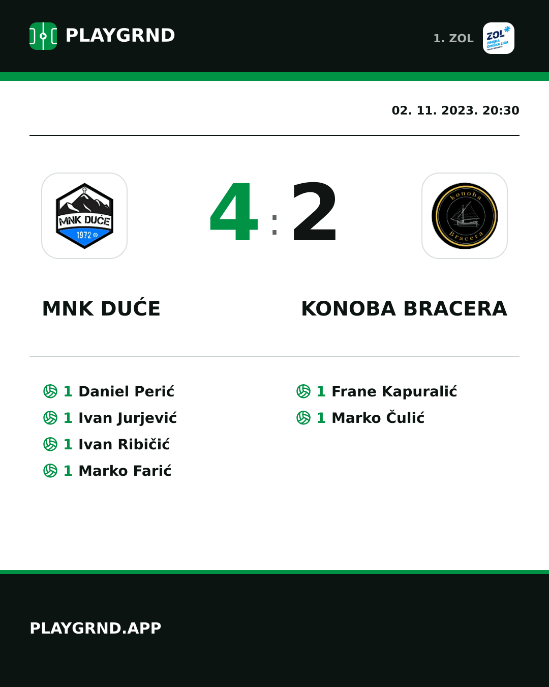Instagram slika: MNK Duće 4:2 Konoba Bracera