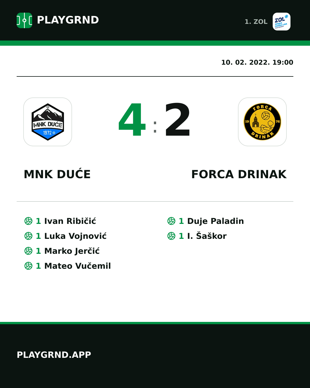 Instagram slika: MNK Duće 4:2 Forca Drinak