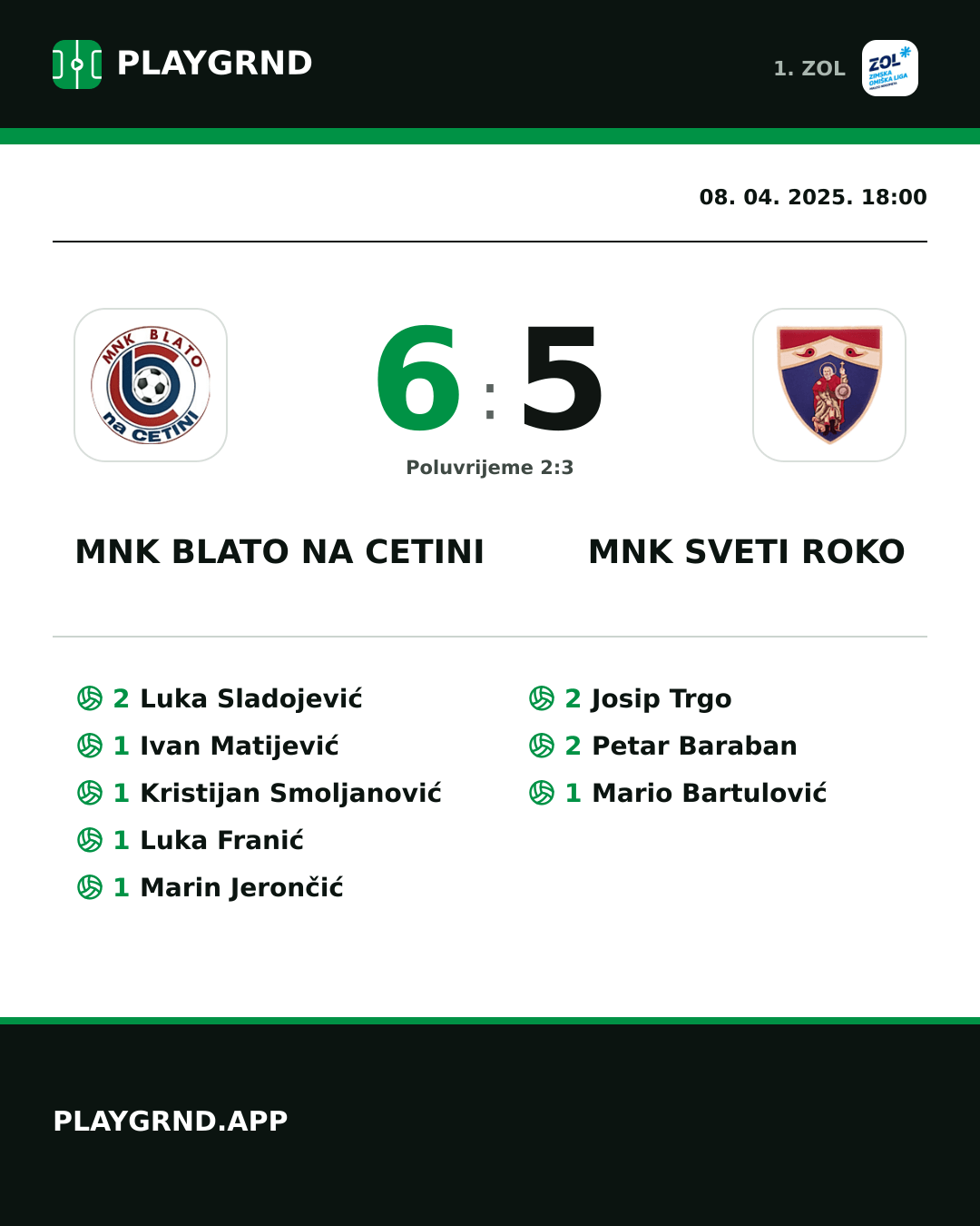 Instagram slika: MNK Blato na Cetini 6:5 MNK Sveti Roko