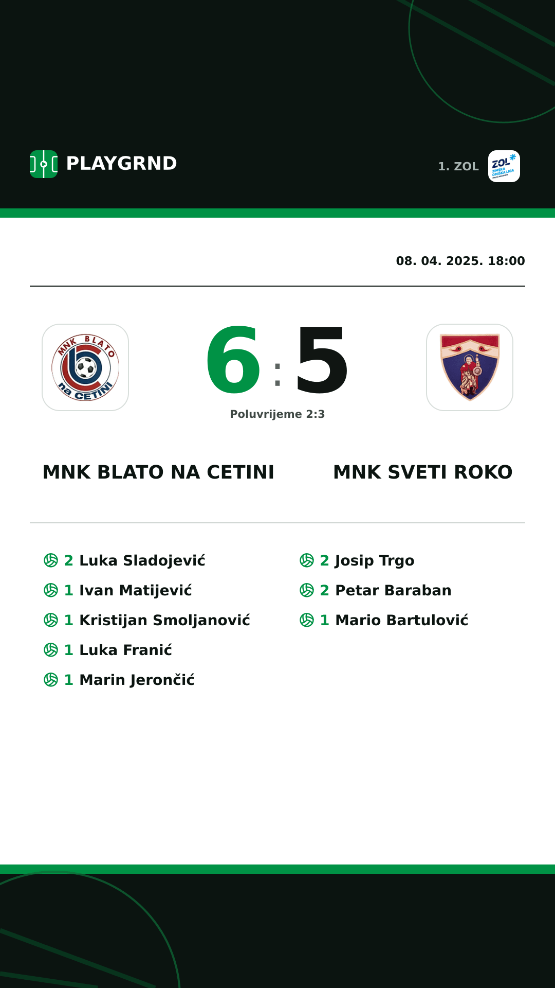Instagram slika: MNK Blato na Cetini 6:5 MNK Sveti Roko