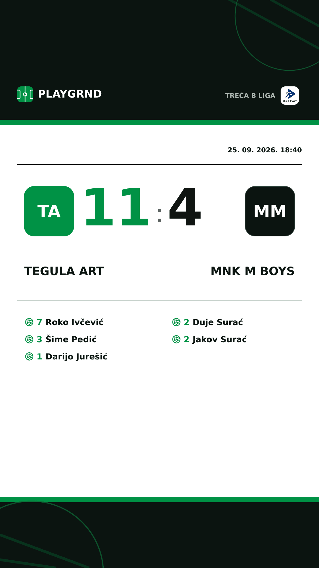 Instagram slika: Tegula Art 11:4 MNK M Boys