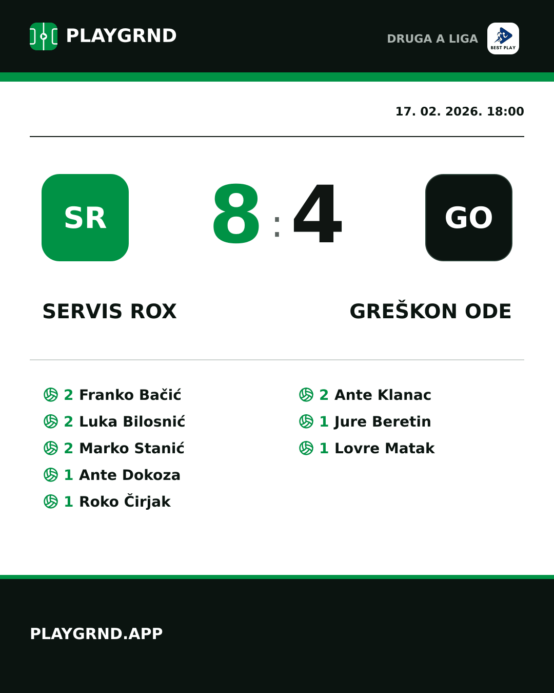Instagram slika: Servis Rox 8:4 Greškon Ode