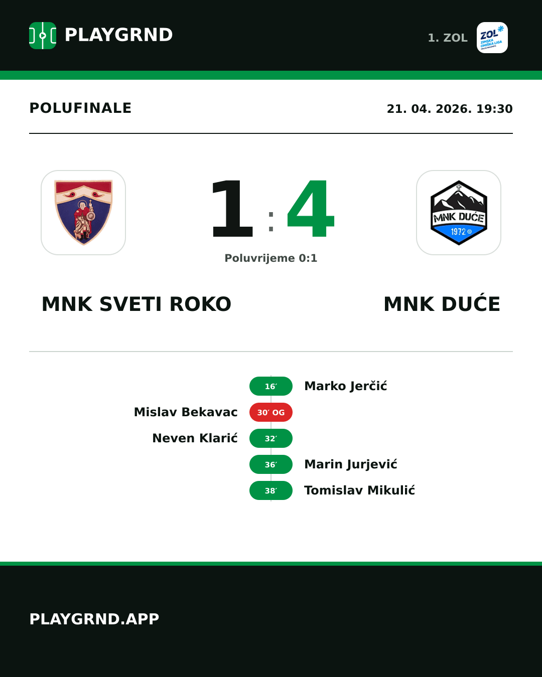 Instagram slika: MNK Sveti Roko 1:4 MNK Duće