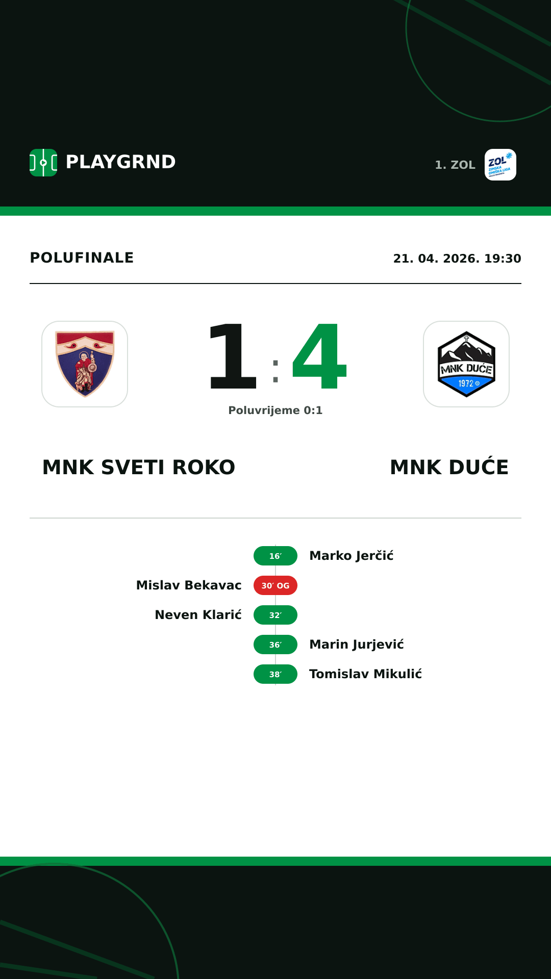 Instagram slika: MNK Sveti Roko 1:4 MNK Duće