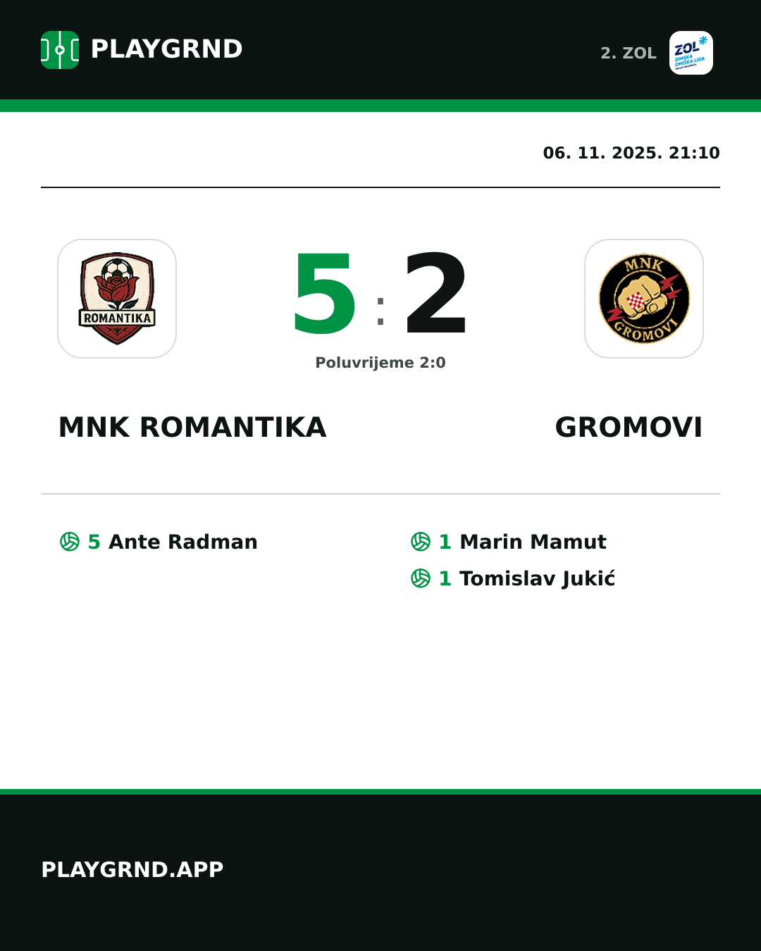 Instagram slika: MNK Romantika 5:2 Gromovi